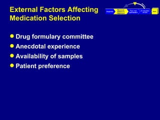 External Factors Affecting  Medication Selection Drug formulary committee Anecdotal experience Availability of samples Patient preference 