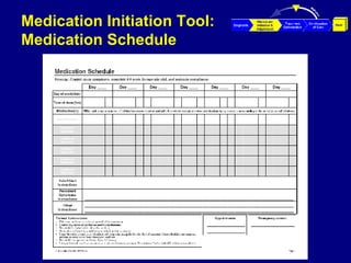 Medication Initiation Tool: Medication Schedule 