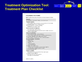 Treatment Optimization Tool: Treatment Plan Checklist 
