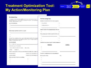 Treatment Optimization Tool: My Action/Monitoring Plan 