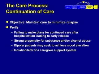 The Care Process: Continuation of Care Objective: Maintain care to minimize relapse Perils Failing to make plans for continued care after hospitalization leading to early relapse Strong propensity for substance and/or alcohol abuse  Bipolar patients may seek to achieve mood elevation  Isolation/lack of a caregiver support system 