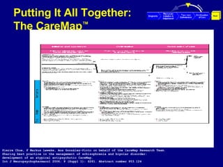 Putting It All Together: The CareMap ™ Pierre Chue, F Markus Leweke, Ana González-Pinto on behalf of the CareMap Research Team.  Sharing best practice in the management of schizophrenia and bipolar disorder:  development of an atypical antipsychotic CareMap. Int J Neuropsychopharmacol 2006; 9 (Suppl 1): S261. Abstract number P03.124 