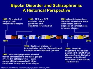 Bipolar Disorder and Schizophrenia: A Historical Perspective 1990 2005 1990 -  First atypical antipsychotic introduced-clozapine 1992 -  APA and CPA establish clearer guidelines and standards for using ECT 1993 -  Neuroimaging studies showed frontal, temporolimbic and basal ganglia involved in schizophrenia — Same abnormalities observed with other conditions, though to a lesser degree 1994 -  Saykin, et al discover temporolimbic deficits of unmedicated, first-episode schizophrenic patients 2000 -  American Psychiatric Association published the  DSM-IV-TR ,  Diagnostic and Statistical Manual of the Mental Disorders  Fourth Edition, Text Revision http://www.mindful-things.com/history_of_psych_home.html#120_70BC 2005 -  Genetic biomarkers identified as basis for future blood test to confirm diagnosis of schizophrenia or bipolar disease 