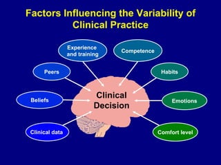 Factors Influencing the Variability of Clinical Practice Clinical Decision Clinical data  Beliefs Peers Experience  and training Competence Habits Emotions Comfort level 