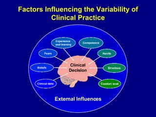 Factors Influencing the Variability of Clinical Practice External Influences 