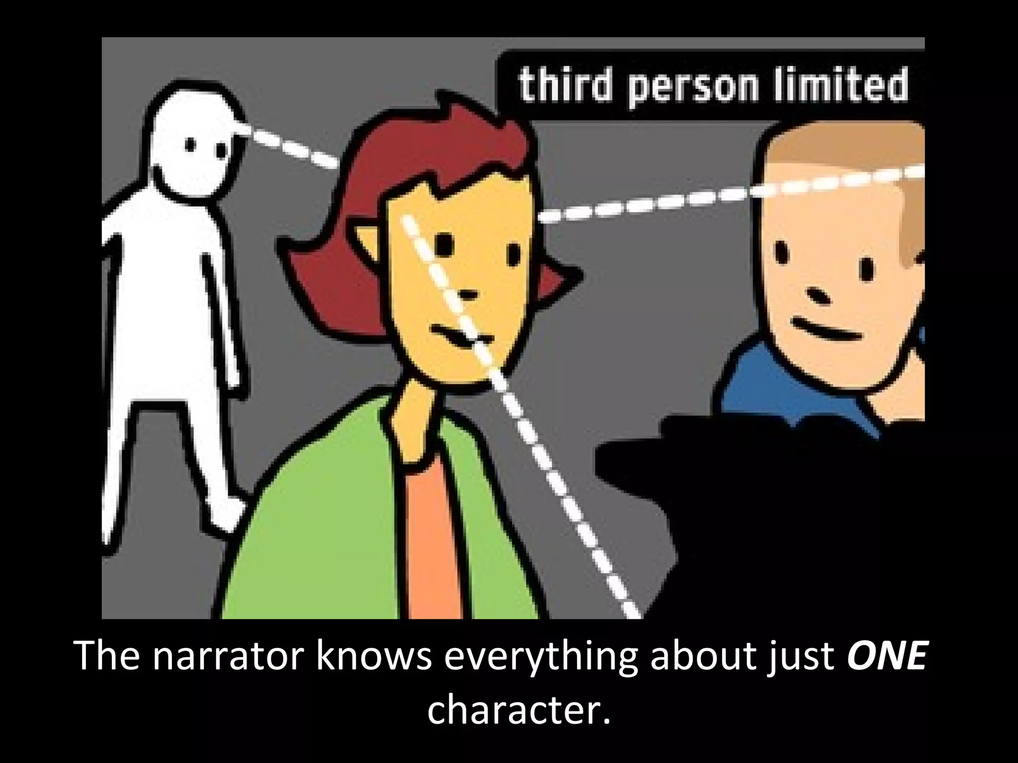 The narrator knows everything about just ONE
character.