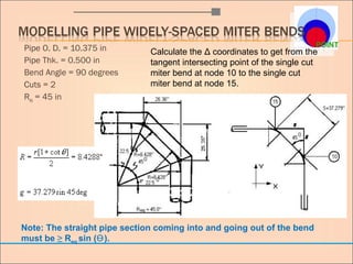 [Point] pipe stress analysis by computer-caesar ii | PPT