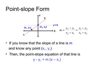 Point-slope Form If you know that the slope of a line is  m  and know any point ( x 1 , y 1 ) Then, the point-slope equation of that line is  y - y 1  = m (x – x 1 ) A B X Y (x 2 , y 2 ) (x 1 , y 1 ) y   =   b 