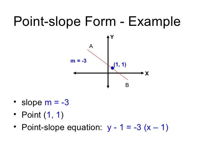 What is the point-slope form of an equation?