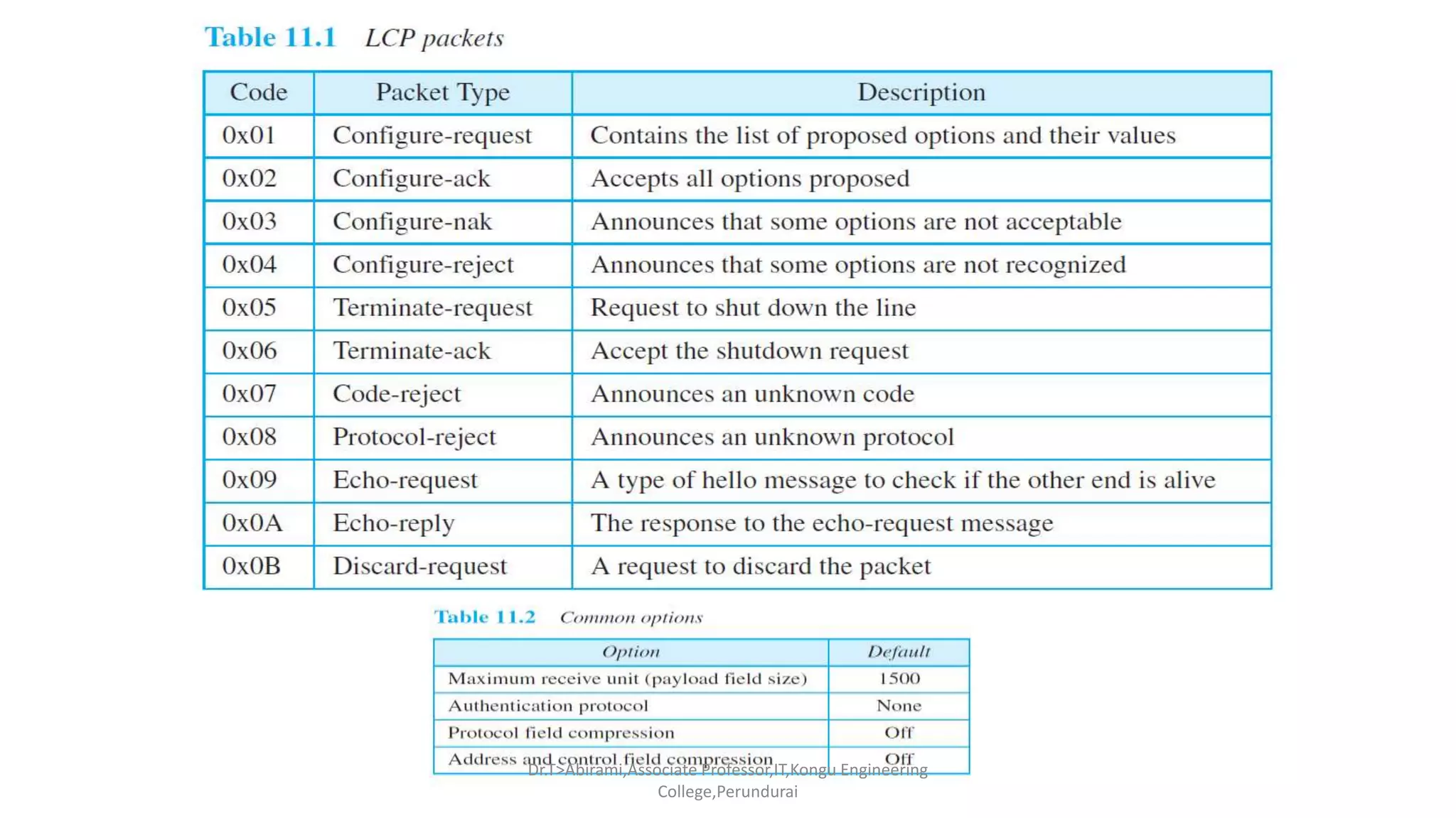 Dr.T>Abirami,Associate Professor,IT,Kongu Engineering
College,Perundurai
 