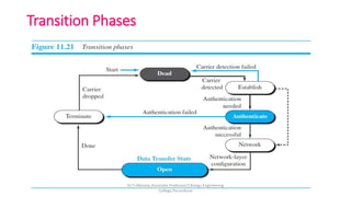 Transition Phases
Dr.T>Abirami,Associate Professor,IT,Kongu Engineering
College,Perundurai
 