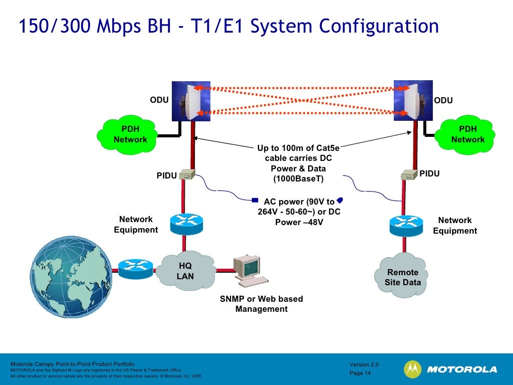 Point To Point Solutions Presentation