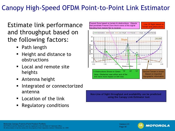 Point To Point Solutions Presentation
