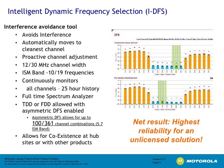 Point To Point Solutions Presentation