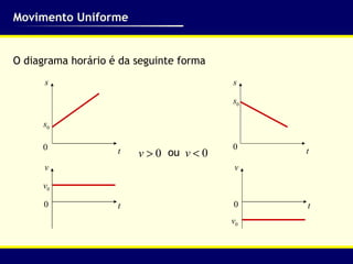 Movimento Uniforme O diagrama horário é da seguinte forma ou 
