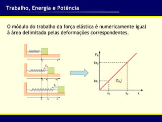 Trabalho, Energia e Potência O módulo do trabalho da força elástica é numericamente igual à área delimitada pelas deformações correspondentes. 