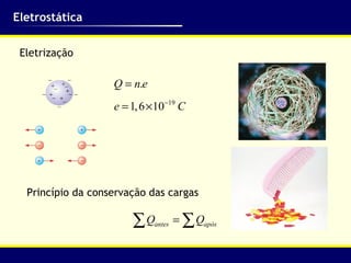 Eletrostática Eletrização Princípio da conservação das cargas 