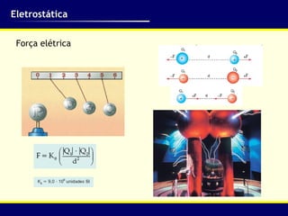 Eletrostática Força elétrica 