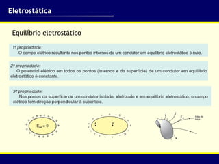 Eletrostática Equilíbrio eletrostático 