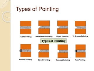 Types of Pointing
 