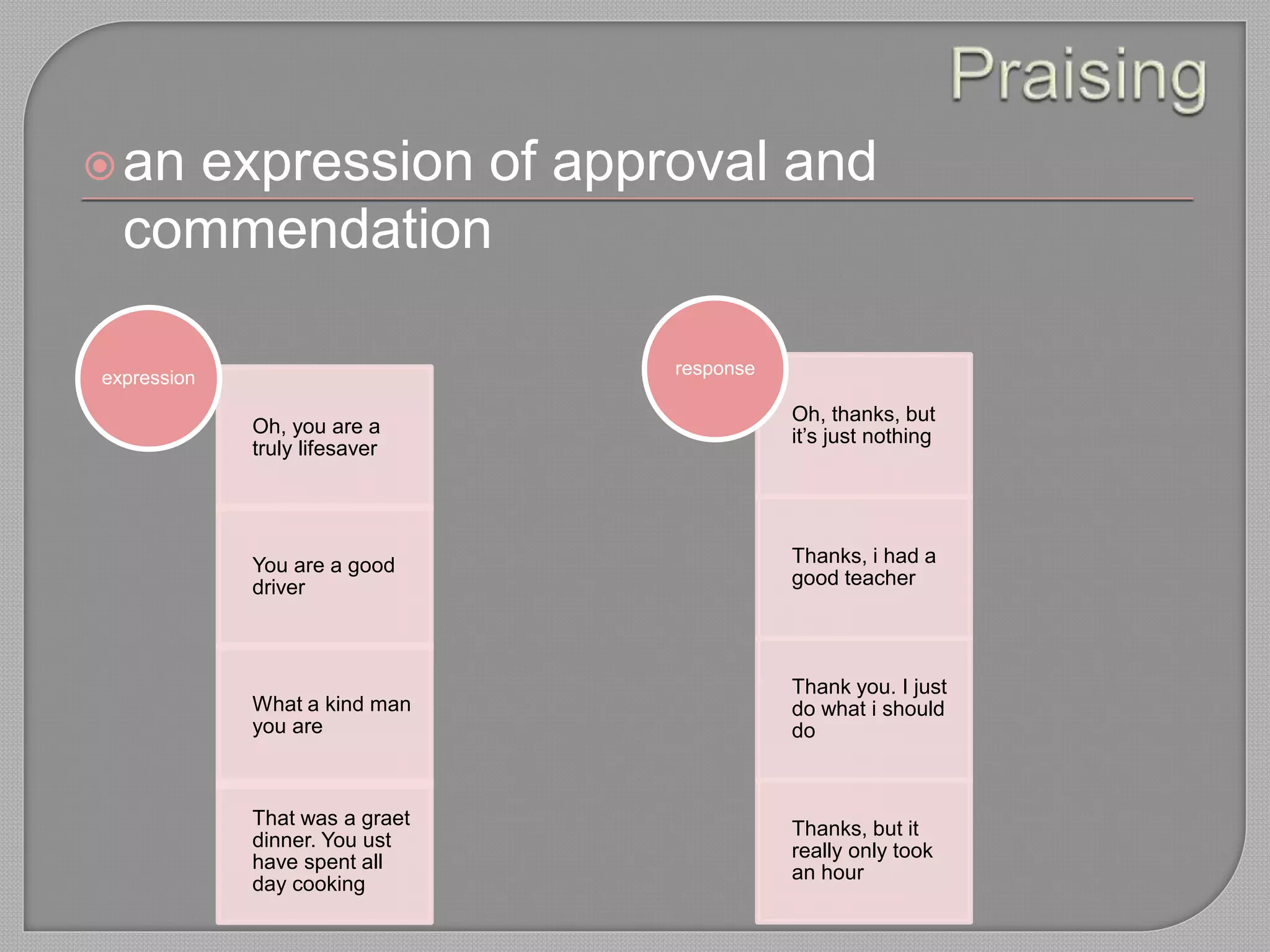 praising, thanking, and congratulating | PPTX