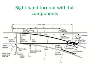 Point and crossing of railway | PPTX