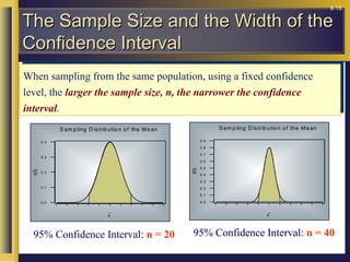 Comprehensive Guide to Confidence Intervals and Statistical Inference | PPT