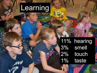 Learning11%  hearing3%    smell2%    touch1%    taste