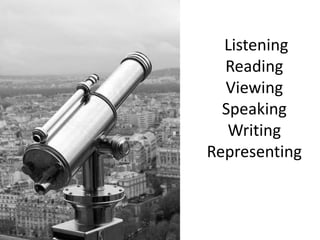  ListeningReadingViewingSpeakingWritingRepresenting
