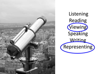  ListeningReadingViewingSpeakingWritingRepresenting