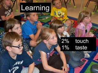 Learning2%    touch1%    taste