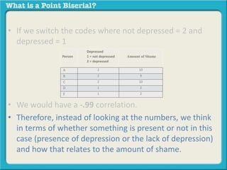 • If we switch the codes where not depressed = 2 and 
depressed = 1 
Person 
Depressed 
1 = not depressed 
2 = depressed 
Amount of Shame 
A 2 10 
B 2 9 
C 2 10 
D 1 2 
E 1 2 
• We would have a -.99 correlation. 
• Therefore, instead of looking at the numbers, we think 
in terms of whether something is present or not in this 
case (presence of depression or the lack of depression) 
and how that relates to the amount of shame. 
 