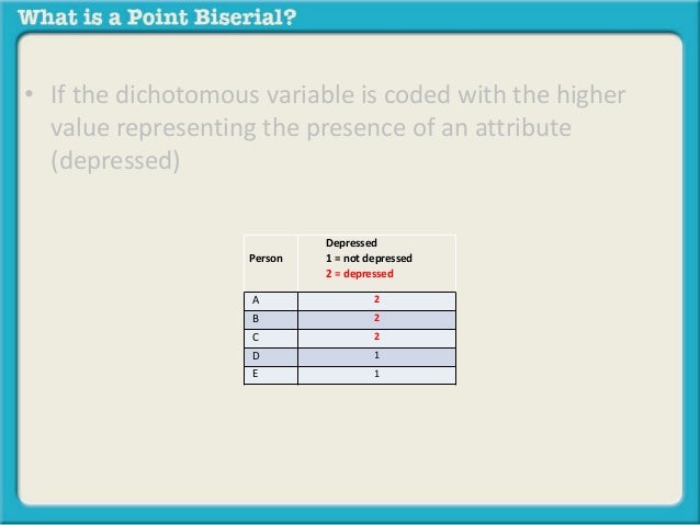 Point biserial correlation