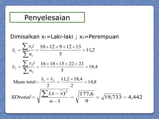 Penyelesaian

Dimisalkan x1=Laki-laki ; x2=Perempuan
       x1i     10 12 9 12 13
x1                           11,2
        n1           5
        x2 i   16 18 15 22 21
x2                                        18,4
        n2            5
               x1       x2    11,2 18,4
 Mean total                               14,8
                    2             2
                    (x       x) 2    177,6
SDtotal                                          19,733   4,442
                        n 1            9
 