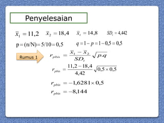 Penyelesaian

x1   11,2   x2      18,4    xt     14 ,8         SDt   4,442

p (n/N) 5/10 0,5            q 1 p 1 0,5 0,5
                           x1 x2
 Rumus 1
             r pbis                        p.q
                            SDt
                         11,2 18,4
                 rpbis                 0,5 0,5
                            4,42
             rpbis         1,6281 0,5
             rpbis         8,144
 