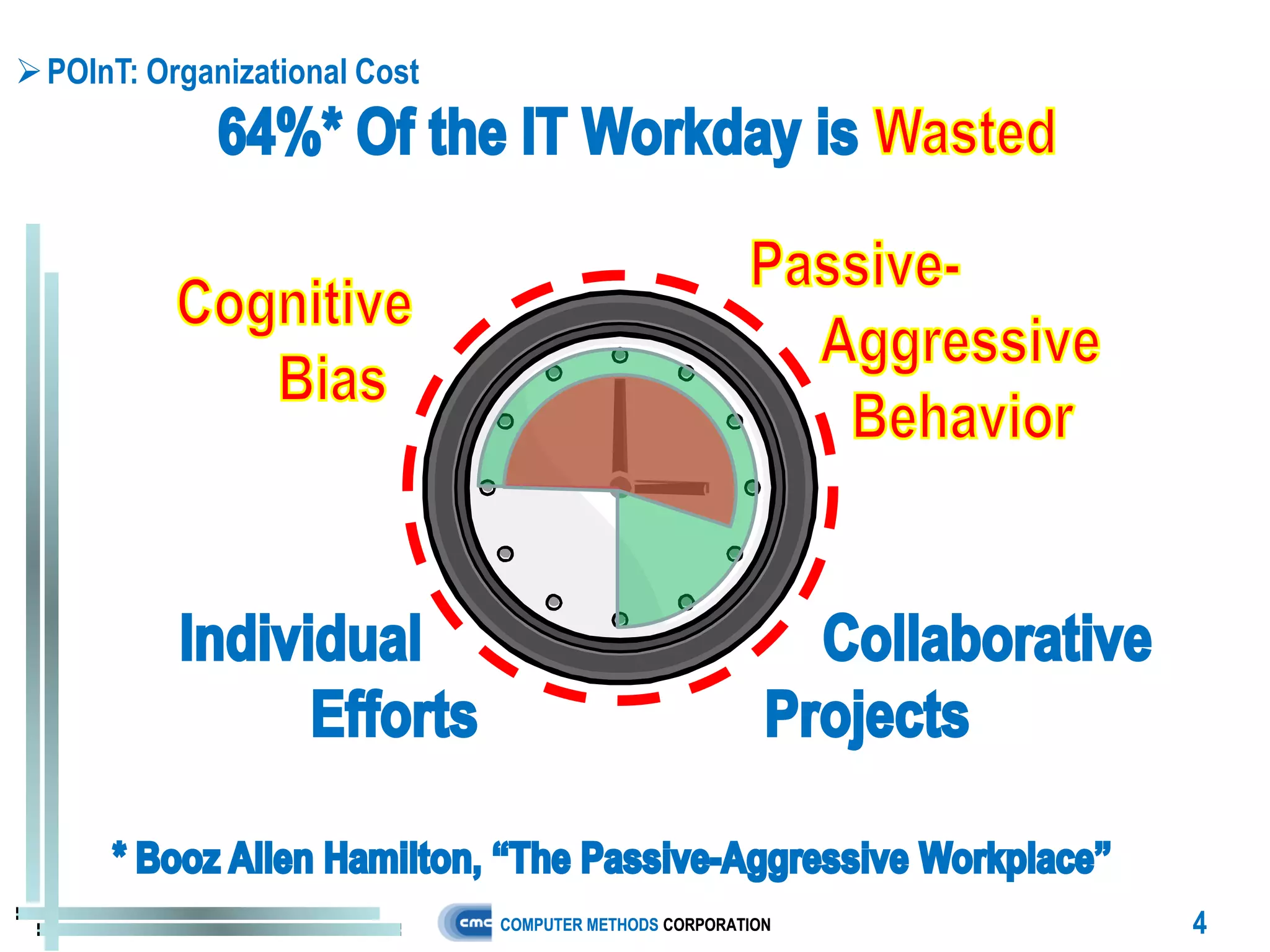  POInT: Organizational Cost




                               COMPUTER METHODS CORPORATION   4
 