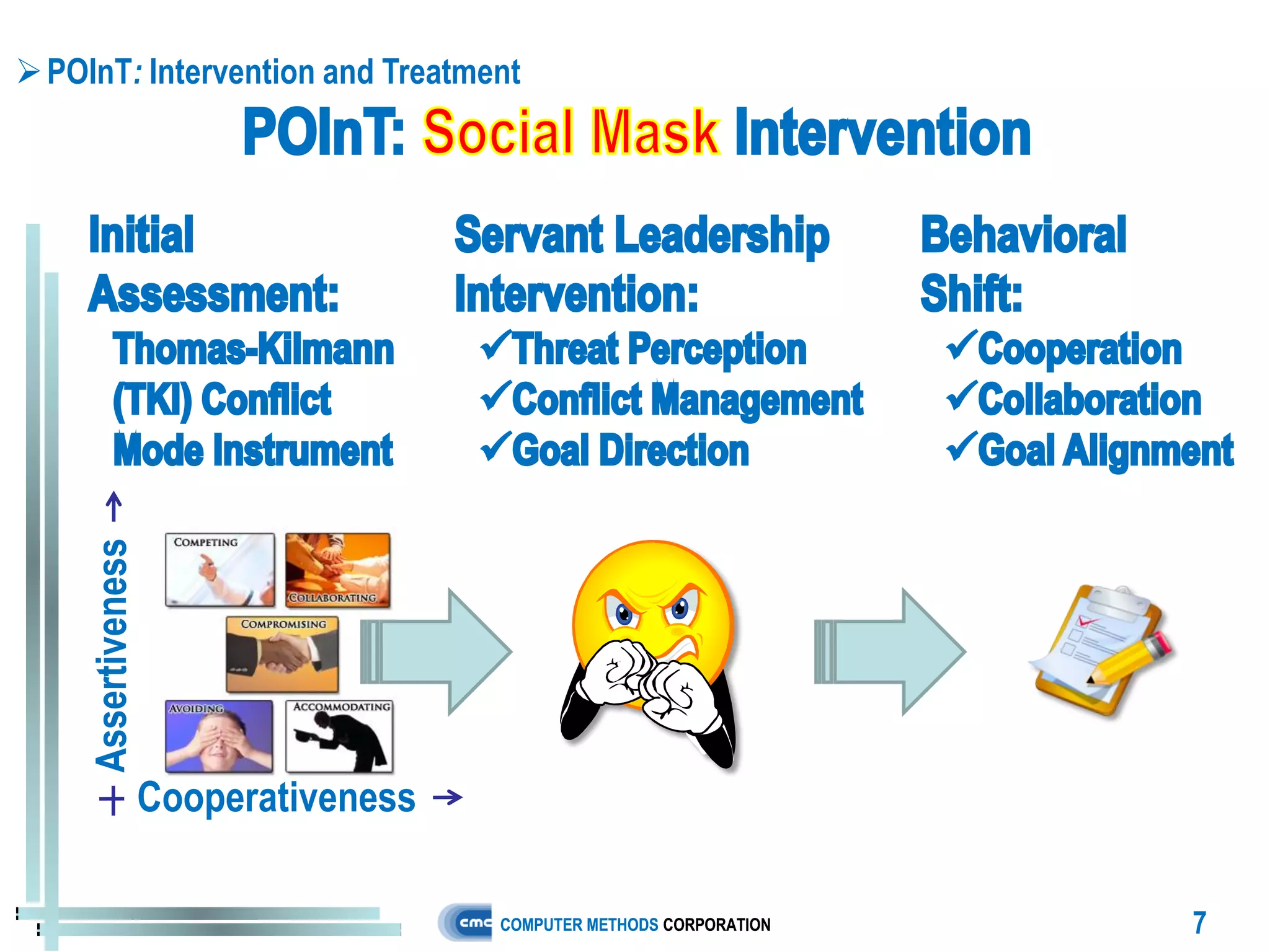  POInT: Intervention and Treatment
    Assertiveness




                    Cooperativeness

                                      COMPUTER METHODS CORPORATION   7
 