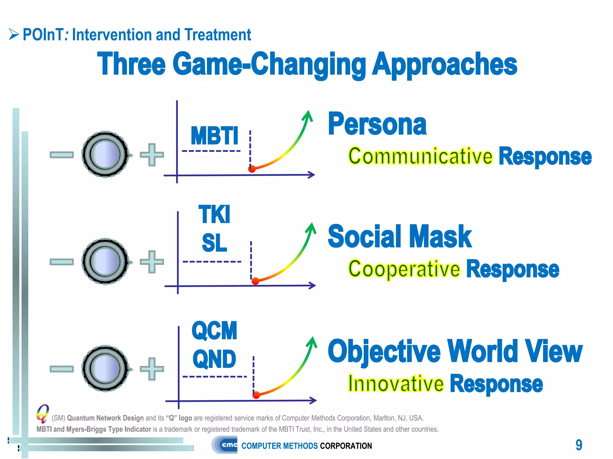  POInT: Intervention and Treatment




        (SM) Quantum Network Design and its “Q” logo are registered service marks of Computer Methods Corporation, Marlton, NJ, USA.
    MBTI and Myers-Briggs Type Indicator is a trademark or registered trademark of the MBTI Trust, Inc., in the United States and other countries.

                                                                            COMPUTER METHODS CORPORATION                                             9
 