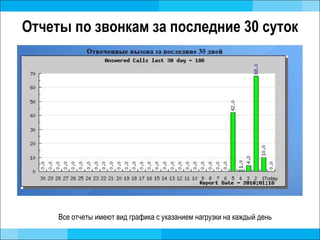 Отчеты по звонкам за последние 30 суток Все отчеты имеют вид графика с указанием нагрузки на каждый день 