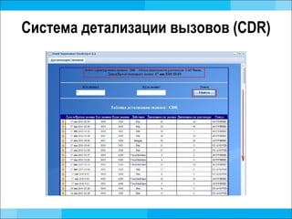 Система детализации вызовов ( CDR ) 