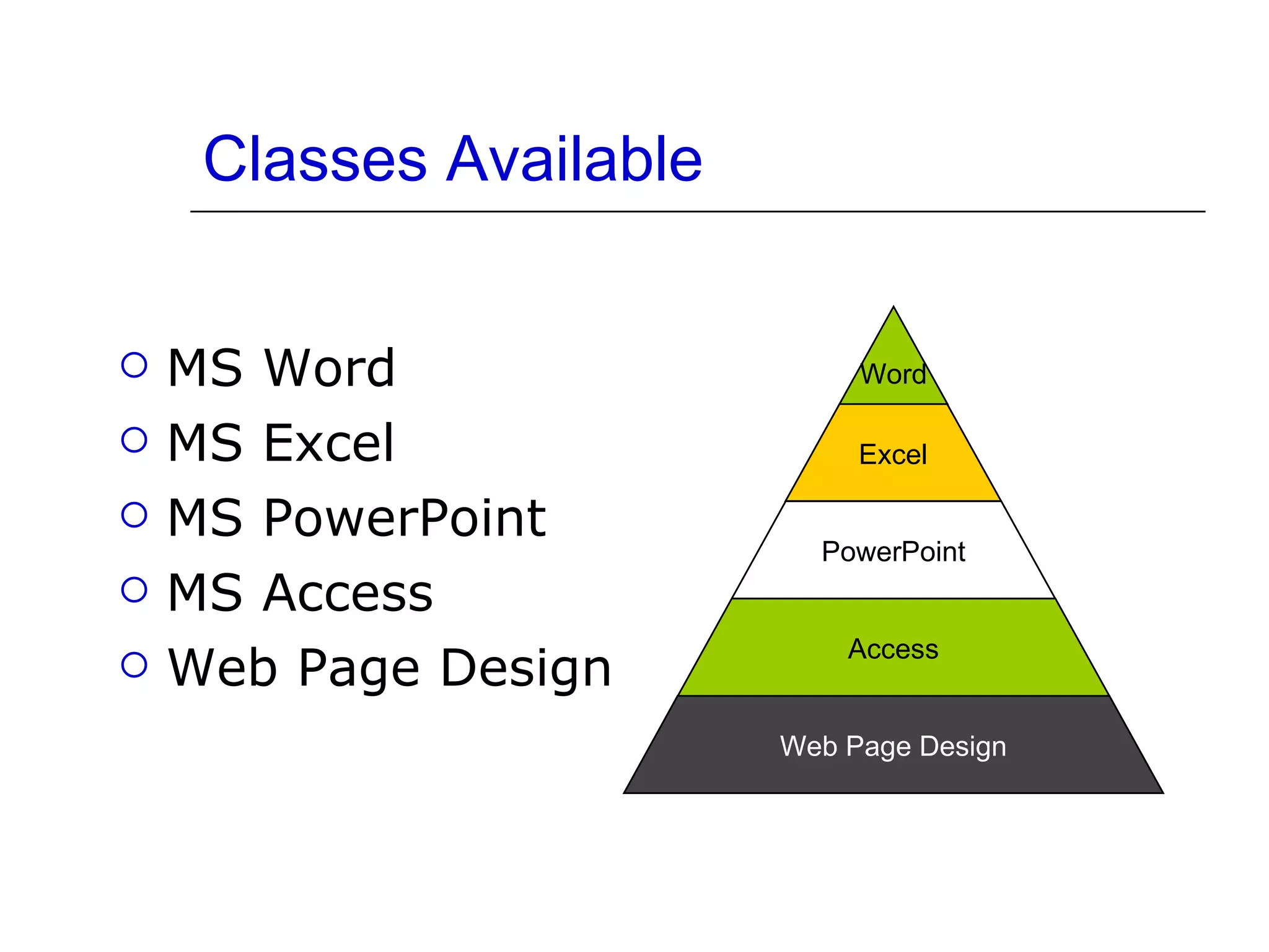 STARTING THE COMPUTER The GUI includes rectangular areas on the screen called “windows” and graphical objects called icons. Icons are manipulated with a mouse. Office XP is a suite of programs that works with the Windows GUI. 
