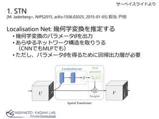 Localisation Net: ׺ѧQƶ
? ׺ѧQΥѥ`Ȥ
? ͥåȥ`ȡꤦ
CNNǤMLPǤ⣩
? ѥ`Ȥä뤿˻؎ӤҪ
1. STN
[M. Jaderberg+, NIPS2015, arXiv:1506.02025, 2015-01-05] : 
`٥饤ɤ
 