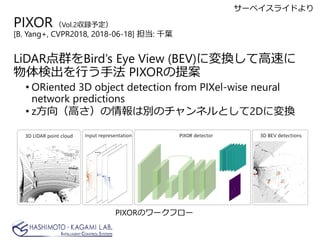 PIXORVol.2h趨
[B. Yang+, CVPR2018, 2018-06-18] : ǧ~
LiDARȺBirds Eye View (BEV)ˉQƸ٤
ʳФַ PIXOR᰸
? ORiented 3D object detection from PIXel-wise neural
network predictions
? z򣨸ߤτeΥͥȤ2DˉQ
PIXORΥ`ե`
`٥饤ɤ
 