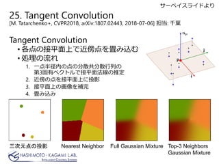 25. Tangent Convolution
[M. Tatarchenko+, CVPR2018, arXiv:1807.02443, 2018-07-06] : ǧ~
Tangent Convolution
? νƽϤǽ򮒤z
? I
1. һ뾶ڤεηɢɢФ
3Х٥ȥǽƽ淨ƶ
2. εƽϤͶӰ
3. ƽϤλa
4. z
ԪͶӰ Full Gaussian MixtureNearest Neighbor Top-3 Neighbors
Gaussian Mixture
`٥饤ɤ
 