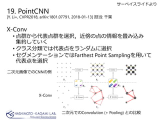 19. PointCNN
[Y. Li+, CVPR2018, arXiv:1801.07791, 2018-01-13] : ǧ~
X-Conv
? ȺȺxkε򮒤z
sƤ
? 饹Ǥϴxk
? Ʃ`ǤFarthest Point Samplingä
xk
ԪǤConvolution (+ Pooling) Ȥα^
ԪǤCNN
X-Conv
`٥饤ɤ
 