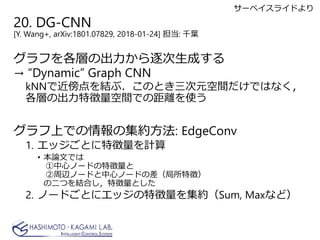 20. DG-CNN
[Y. Wang+, arXiv:1801.07829, 2018-01-24] : ǧ~
դӤγɤ
 Dynamic Graph CNN
kNNǽY֣ΤȤԪgǤϤʤ
Ӥγ؏gǤξxʹ
ϤǤμs: EdgeConv
1. åȤ؏Ӌ
? ՓĤǤ
ĥΩ`ɤ؏
xΩ`ɤĥΩ`ɤβ؏գ
ζĤYϤ؏Ȥ
2. Ω`ɤȤ˥å؏򼯼sSum, Maxʤɣ
`٥饤ɤ
 