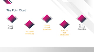 The Point Cloud
Point
Cloud
3D Laser
Scanning
Point
Cloud
Modeling
Scan to
BIM
Services
Point
Cloud
Scanning
 