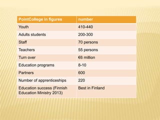 PointCollege in figures

number

Youth

410-440

Adults students

200-300

Staff

70 persons

Teachers

55 persons

Turn o...