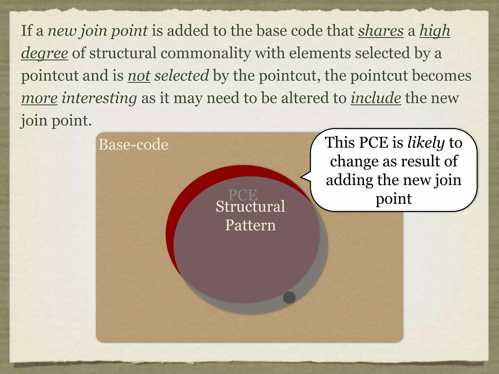 Pointcut Fragility Example 