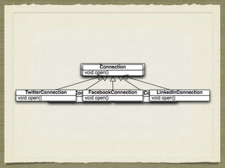 Fragile Pointcut Problem
A pointcut is robust iff it
continues to select points
where the CCC applies in
subsequent base-code versions
without textual modification.
Otherwise, a pointcut is
fragile.
 